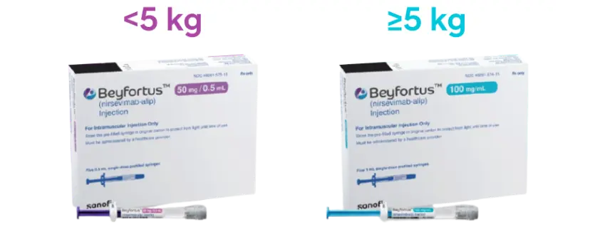 Beyfortus Dosing and Administration Guide | Beyfortus®